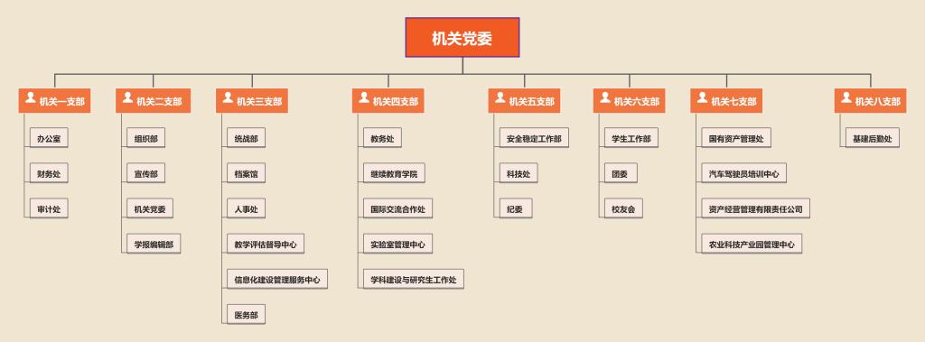 省委组织机构框架图图片